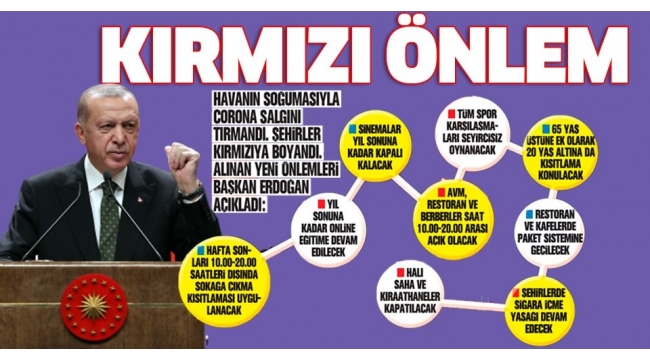 SON DAKİKA: Yeni koronavirüs tedbirleri neler? Başkan Erdoğan'dan kabine toplantısı sonrası önemli açıklamalar..