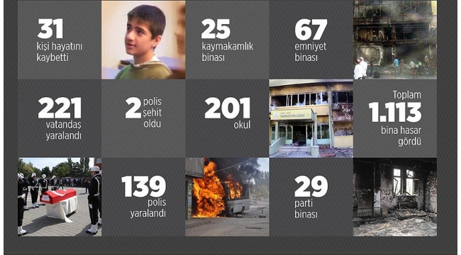 Kobani iddianamesinde gizli tanık Selahattin Demirtaş'ın terör çağrısını ifşa etti.