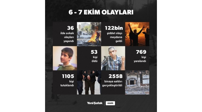Son dakika: Kobani iddianamesinde flaş gelişme! Gizli tanıktan şok ifadeler: Kandil emretti Demirtaş çağrı yaptı..