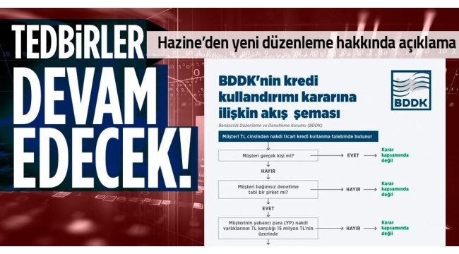 BDDK'nın kararına ilişkin Hazine ve Maliye Bakanlığı'ndan açıklama: Finansal istikrarı destekliyor 