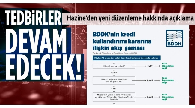 BDDK'nın kararına ilişkin Hazine ve Maliye Bakanlığı'ndan açıklama: Finansal istikrarı destekliyor