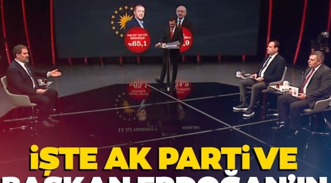  Son seçim anket sonuçları! Muhalefet adeta dağıldı! Erdoğan'ın ve AK Parti'nin oyu arttı! Seçim tek turda bitiyor   